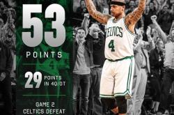 s15投注波士顿凯尔特人内部会议纪要流出：今晚迎来里程碑，全明星赛使命明确，资深球员宣示担当的简单介绍